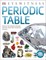 Periodic Table - фото 17343